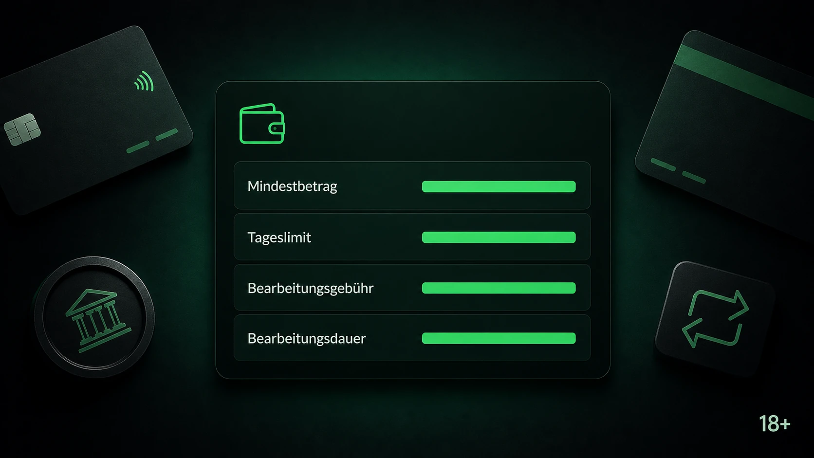 Auszahlungslimits und Kosten