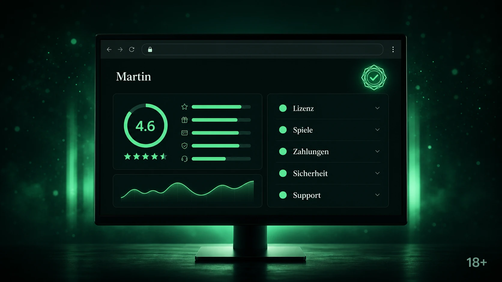 Fazit zum Martin Casino Review